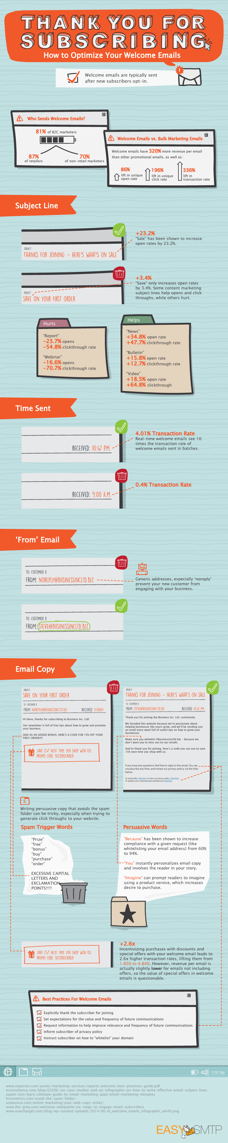 1429736825-thank-you-for-subscribing-infographic.png